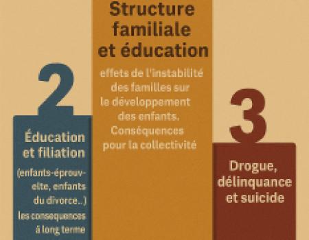 A propos de la famille